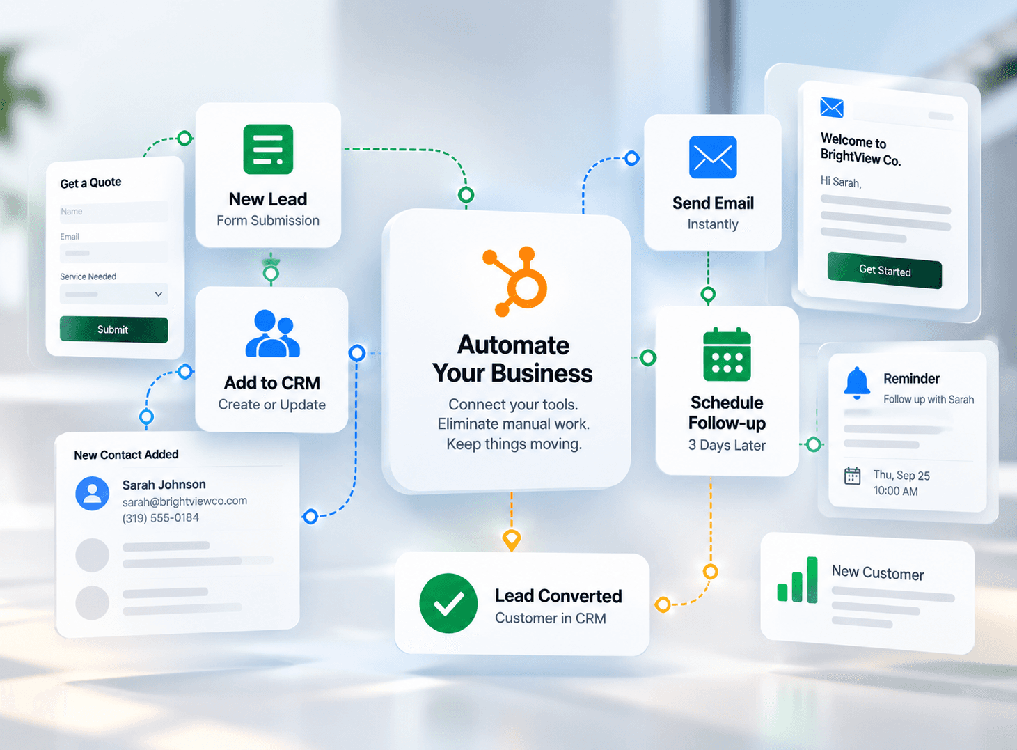 Business automation workflow moving a lead through CRM, email, and follow-up